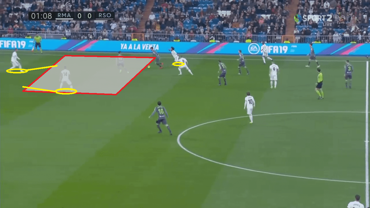 Real Madrid Real Sociedad La Liga Tactical Analysis Statistics