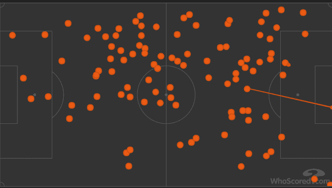 Arsenal-Cardiff-City-Premier-League-Tactical-analysis-statistics