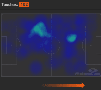 Arsenal-Cardiff-City-Premier-League-Tactical-analysis-statistics