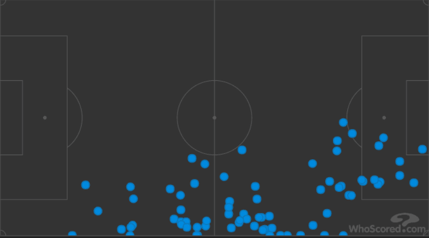 Tottenham Hotspur Manchester United Premier League Tactical Analysis Statistics