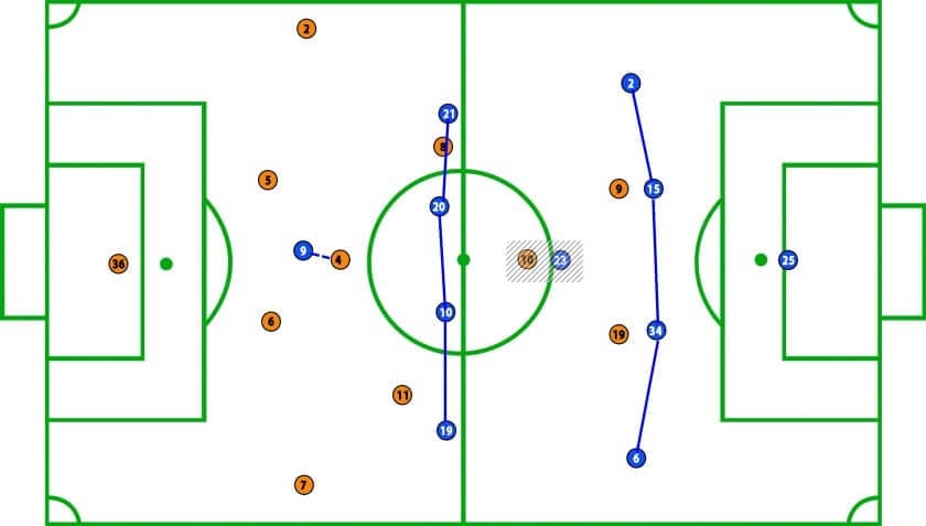 Sheffield vs Luton FA Cup Tactical Analysis