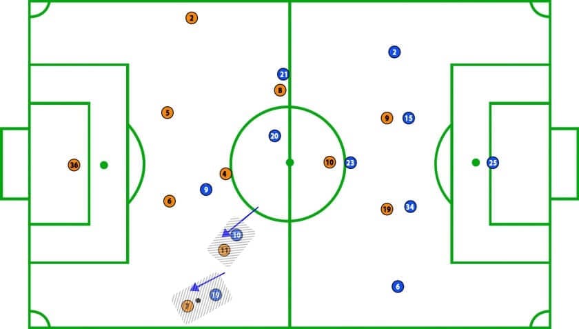 Sheffield vs Luton FA Cup Tactical Analysis