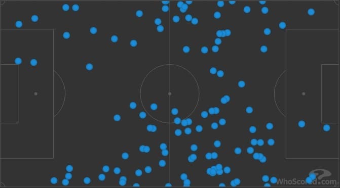 EFL Championship 2018/19: Swansea vs Sheffield United Tactical Analysis Statistics