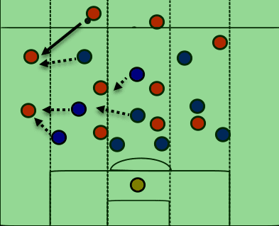 Marco Giampaolo Tactical Analysis