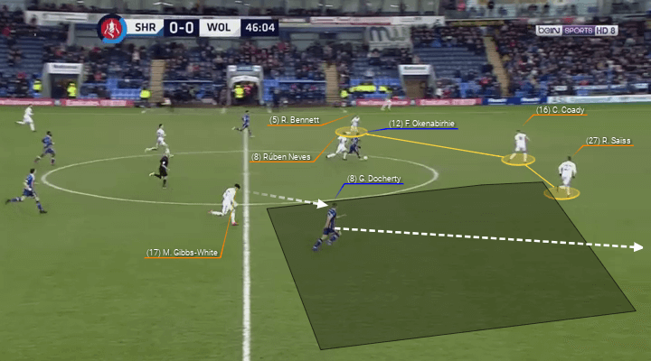 Shrewsbury Town Wolves FA Cup Tactical Analysis