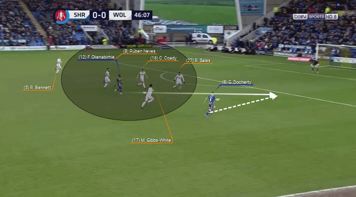 Shrewsbury Town Wolves FA Cup Tactical Analysis