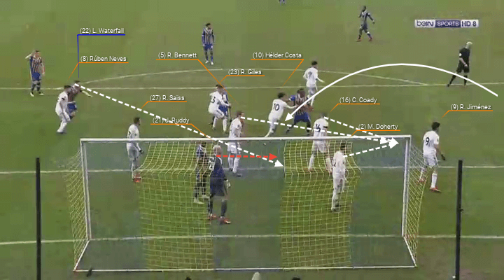 Shrewsbury Town Wolves FA Cup Tactical Analysis