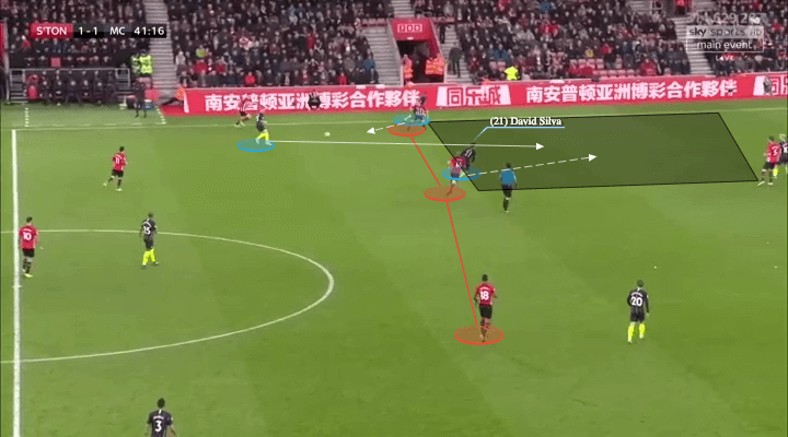 manchester-city-southampton-premier-league-tactical-analysis-analysis