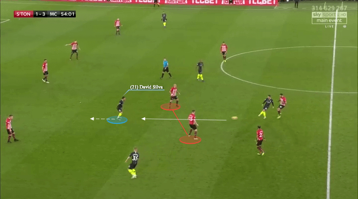 manchester-city-southampton-premier-league-tactical-analysis-analysis