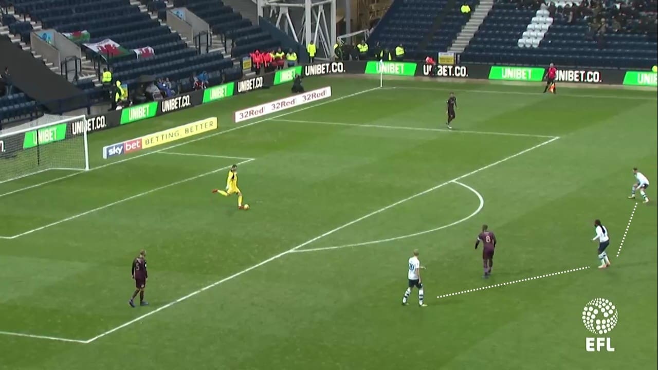 EFL Championship 2018/19: Preston vs Swansea Tactical Analysis Statistics