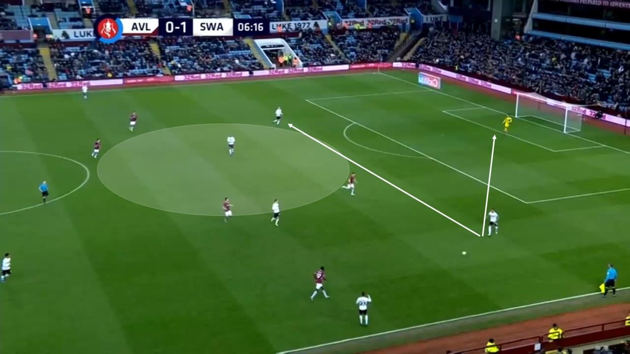 EFL Championship 2018/19: Swansea vs Sheffield United Tactical Analysis Statistics