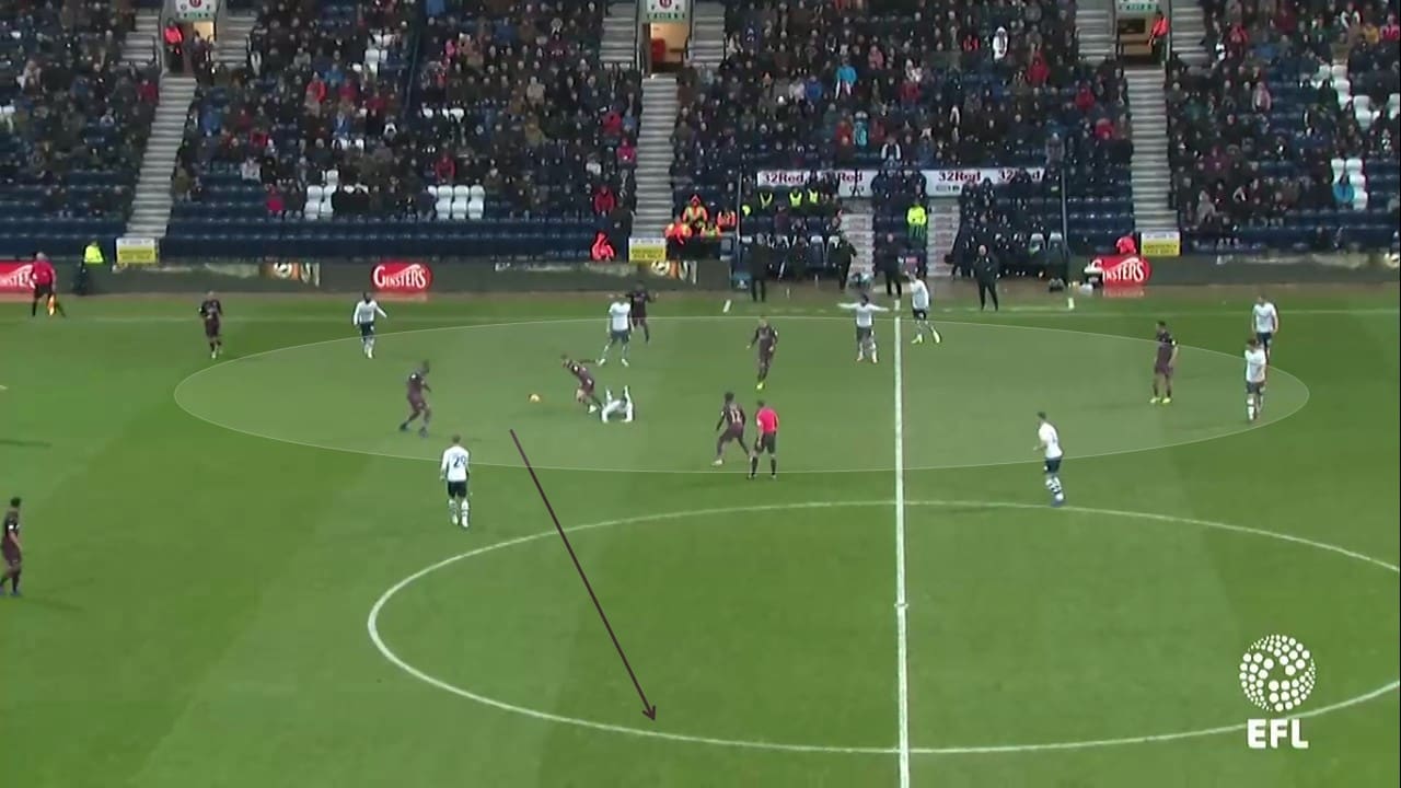 EFL Championship 2018/19: Preston vs Swansea Tactical Analysis Statistics