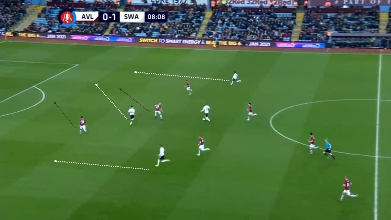 EFL Championship 2018/19: Swansea vs Sheffield United Tactical Analysis Statistics