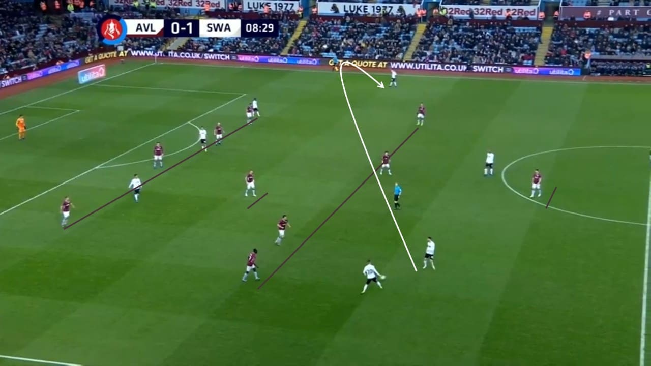 EFL Championship 2018/19: Swansea vs Sheffield United Tactical Analysis Statistics