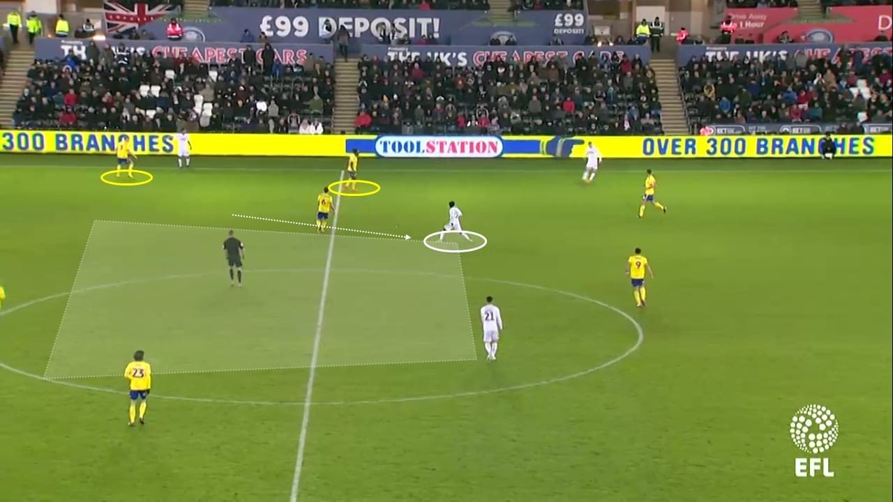 EFL Championship 2018/19: Swansea vs Birmingham City Tactical Analysis Statistics