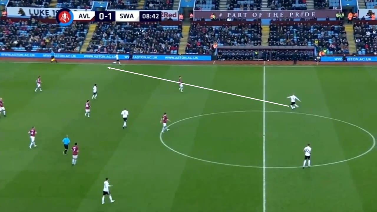 EFL Championship 2018/19: Swansea vs Sheffield United Tactical Analysis Statistics