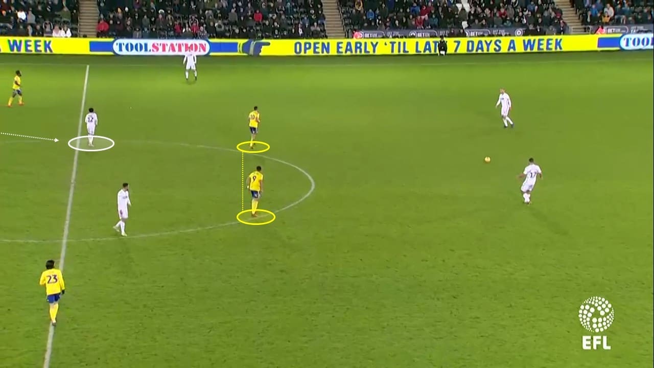 EFL Championship 2018/19: Swansea vs Birmingham City Tactical Analysis Statistics