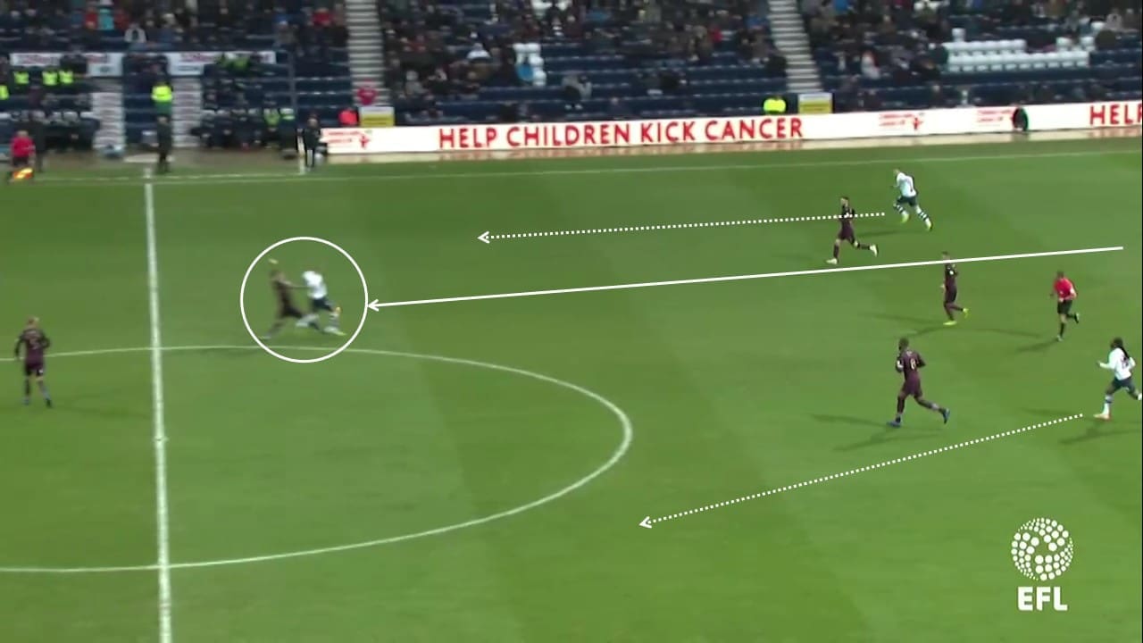 EFL Championship 2018/19: Preston vs Swansea Tactical Analysis Statistics