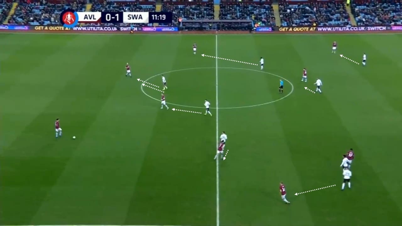 EFL Championship 2018/19: Swansea vs Sheffield United Tactical Analysis Statistics