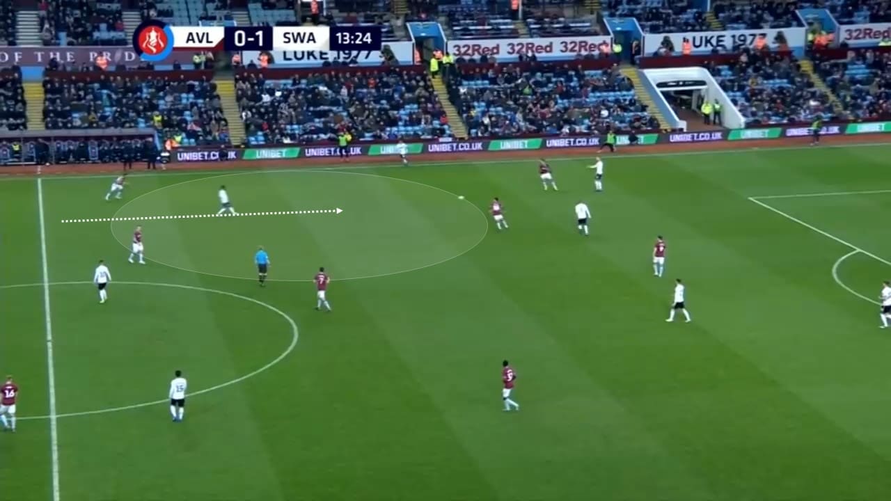 EFL Championship 2018/19: Swansea vs Sheffield United Tactical Analysis Statistics