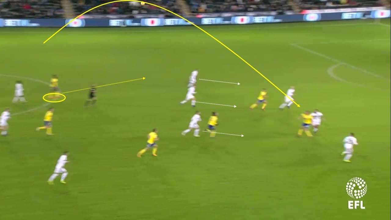 EFL Championship 2018/19: Swansea vs Birmingham City Tactical Analysis Statistics