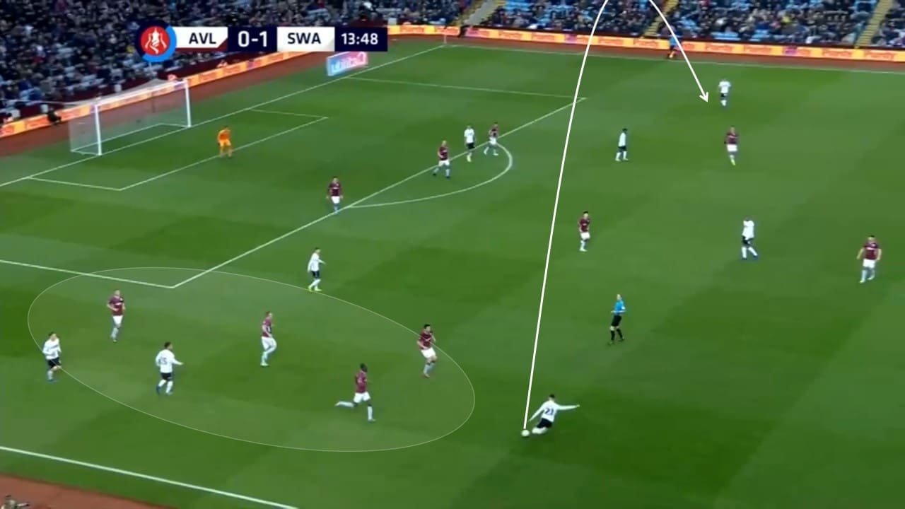 EFL Championship 2018/19: Swansea vs Sheffield United Tactical Analysis Statistics