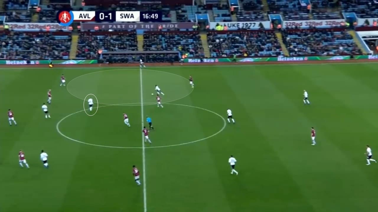 EFL Championship 2018/19: Swansea vs Sheffield United Tactical Analysis Statistics