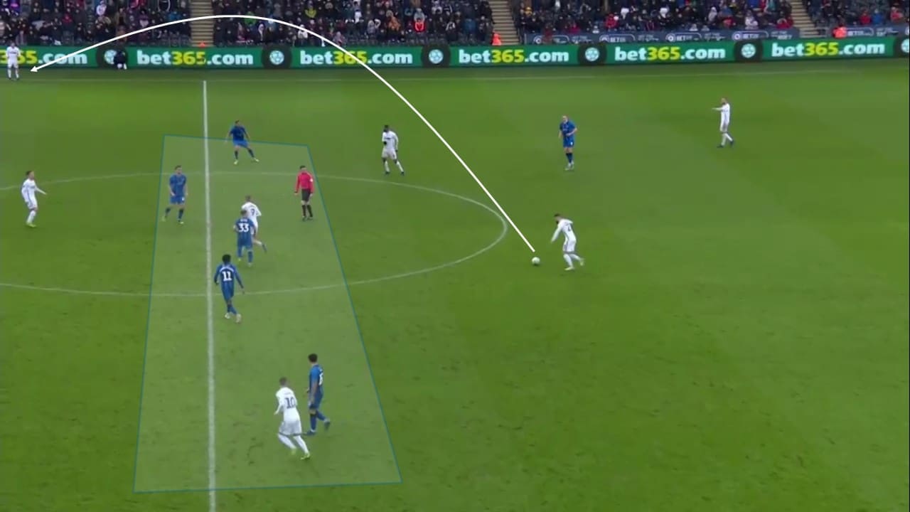 FA Cup 2018/19: Swansea City vs Gillingham Tactical Analysis Statistics