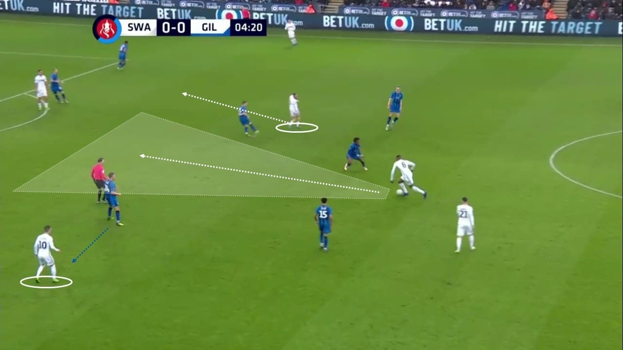 FA Cup 2018/19: Swansea City vs Gillingham Tactical Analysis Statistics