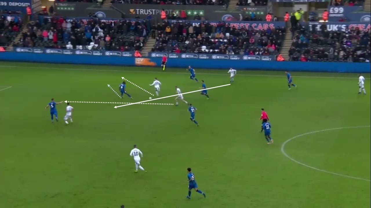 FA Cup 2018/19: Swansea City vs Gillingham Tactical Analysis Statistics