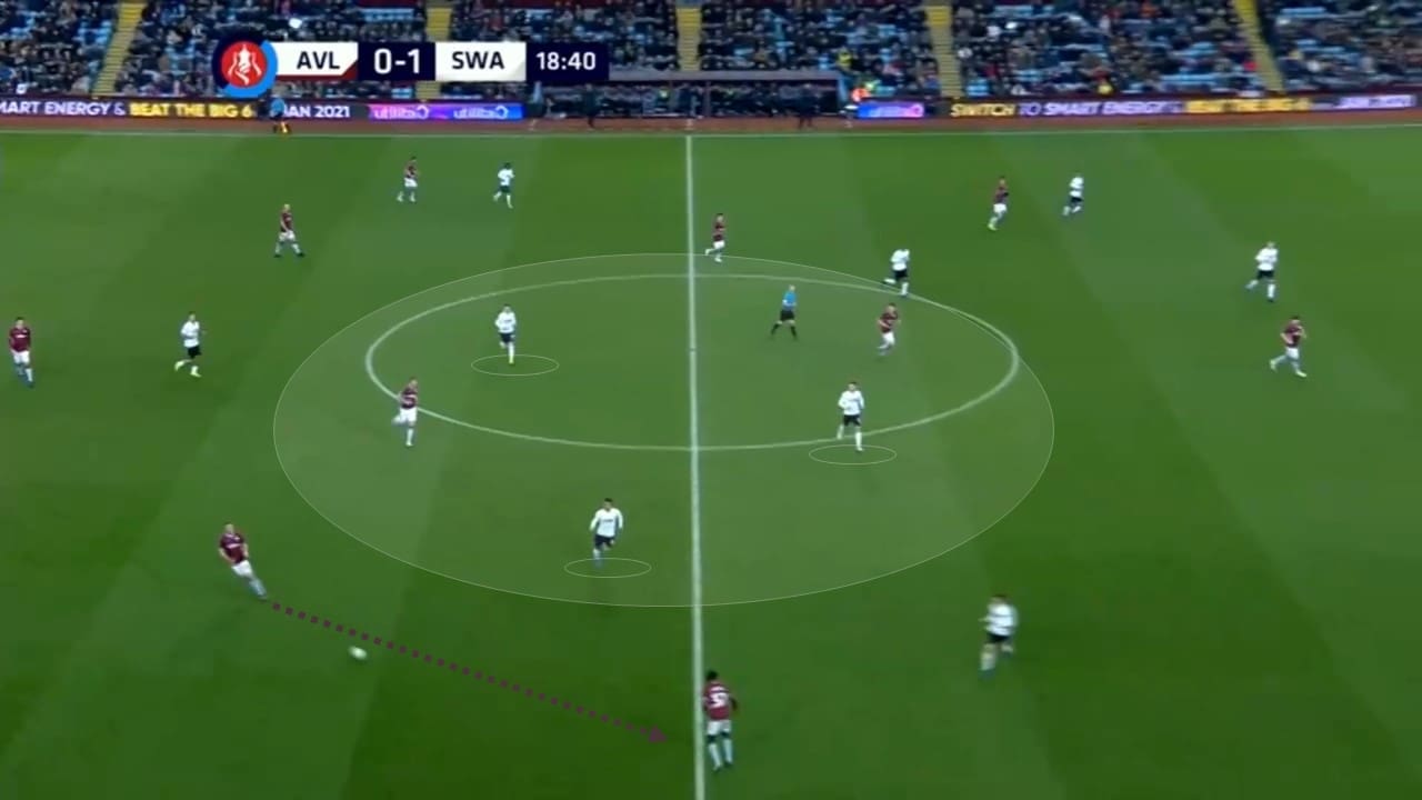 EFL Championship 2018/19: Swansea vs Sheffield United Tactical Analysis Statistics