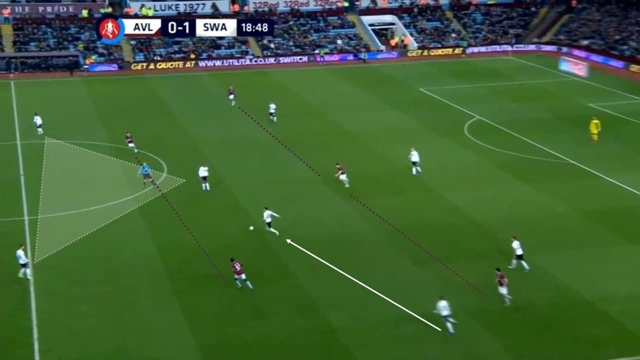 FA Cup 2018/19: Aston Villa vs Swansea City Tactical Analysis Statistics