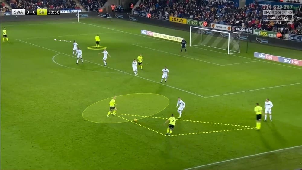 EFL Championship 2018/19: Swansea vs Sheffield United Tactical Analysis Statistics