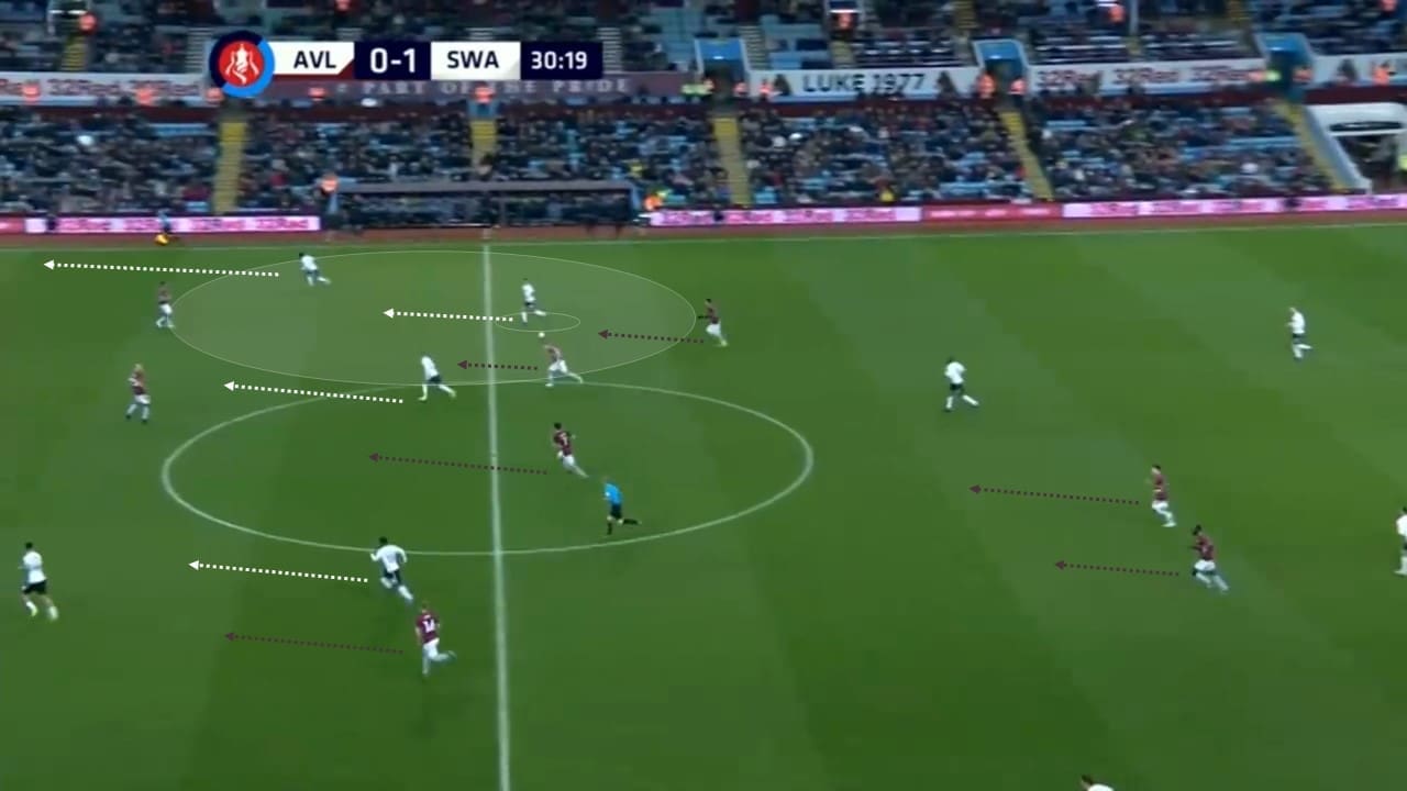 EFL Championship 2018/19: Swansea vs Sheffield United Tactical Analysis Statistics