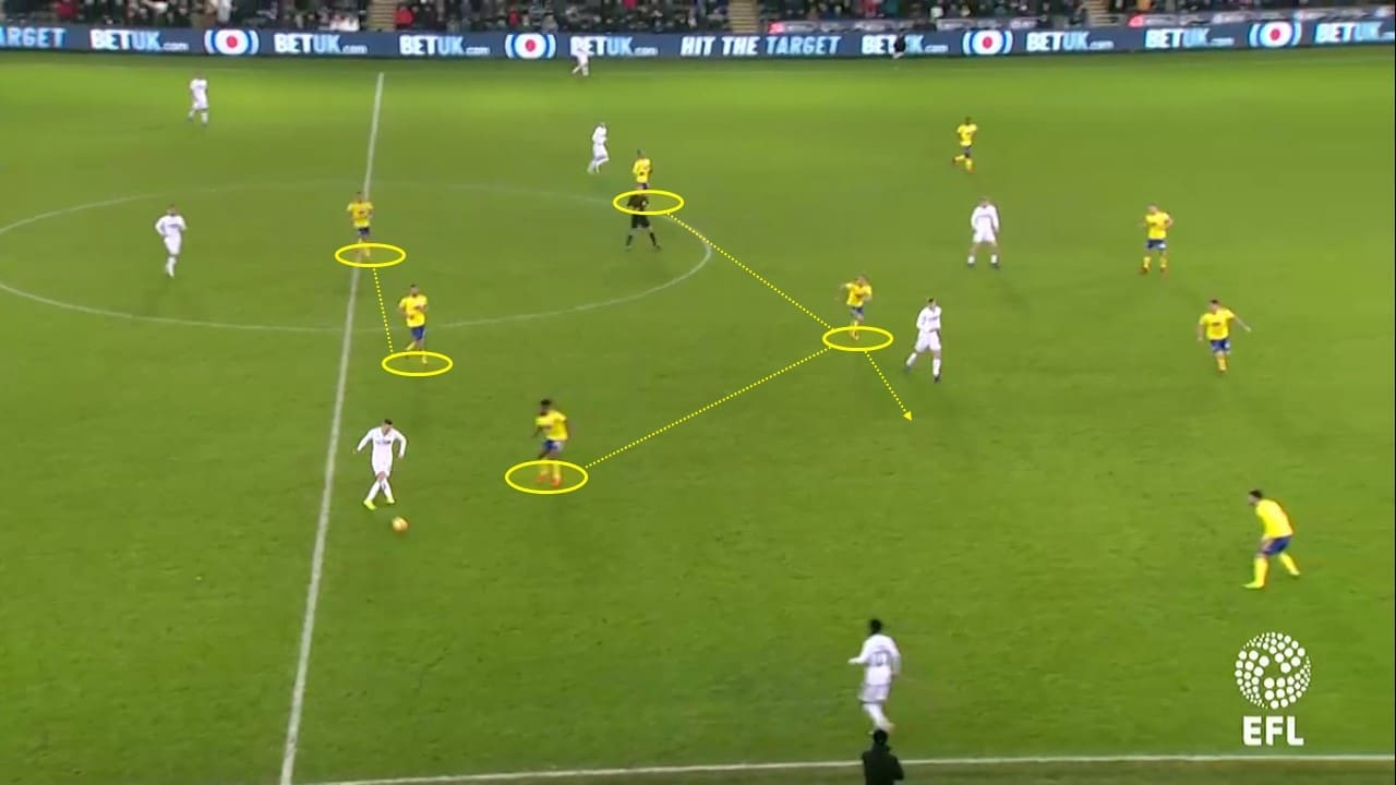 EFL Championship 2018/19: Swansea vs Birmingham City Tactical Analysis Statistics