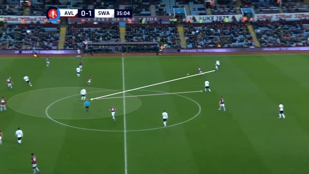 EFL Championship 2018/19: Swansea vs Sheffield United Tactical Analysis Statistics