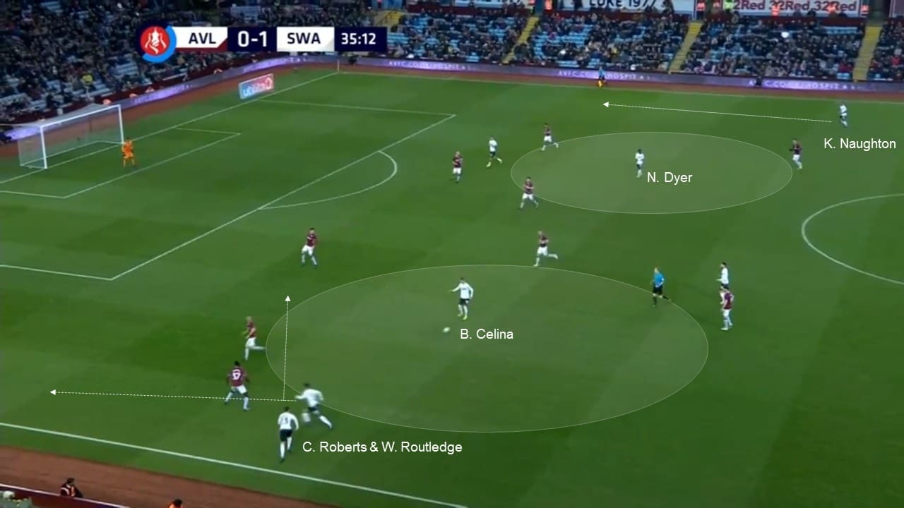 EFL Championship 2018/19: Swansea vs Sheffield United Tactical Analysis Statistics