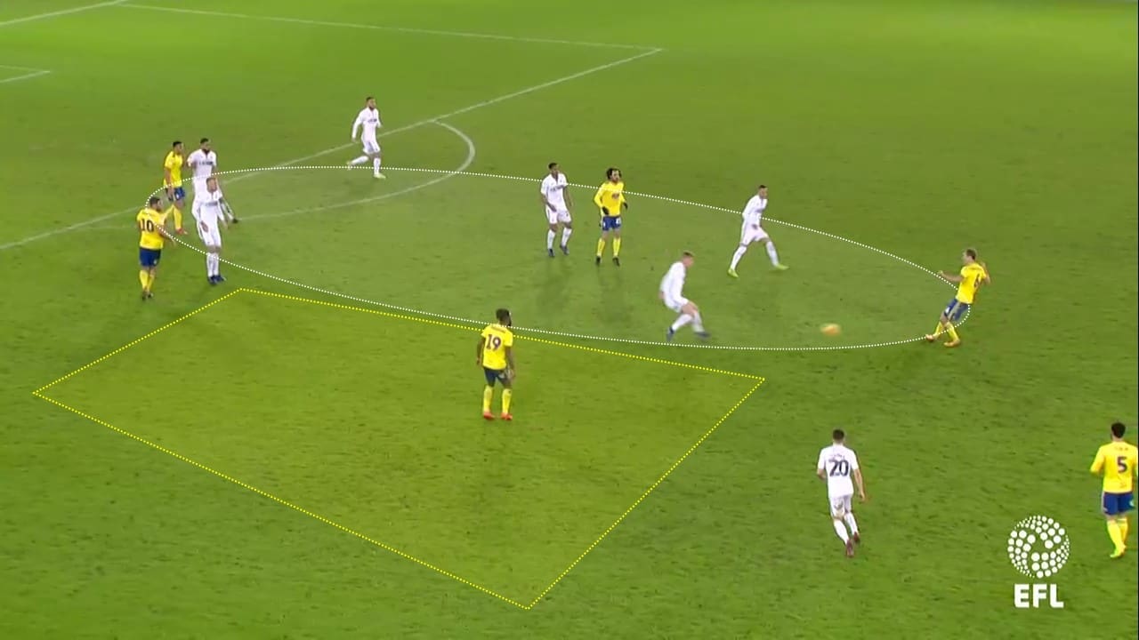 EFL Championship 2018/19: Swansea vs Birmingham City Tactical Analysis Statistics