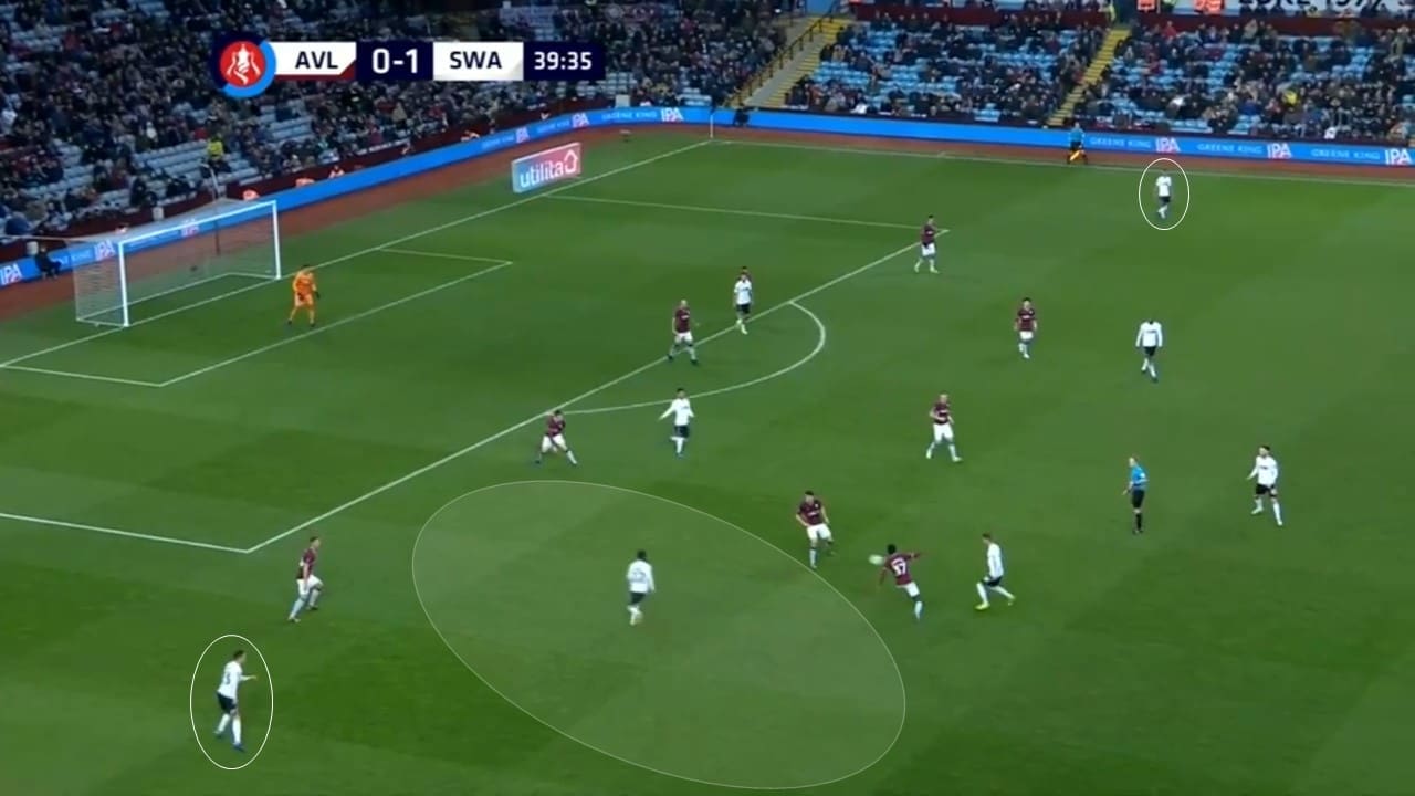 FA Cup 2018/19: Aston Villa vs Swansea City Tactical Analysis Statistics