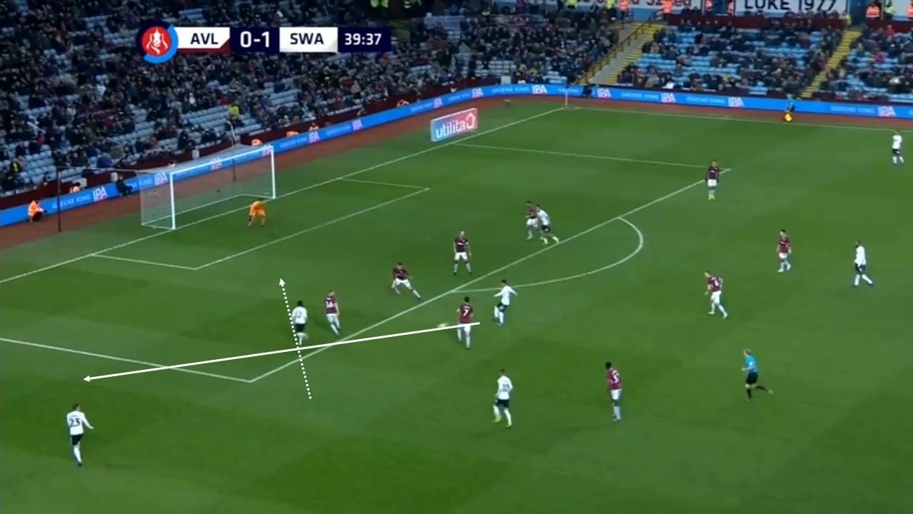 EFL Championship 2018/19: Swansea vs Sheffield United Tactical Analysis Statistics