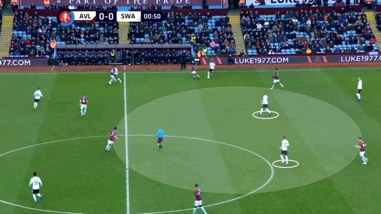 FA Cup 2018/19: Aston Villa vs Swansea City Tactical Analysis Statistics