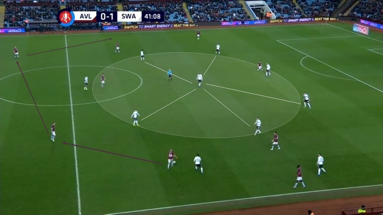 FA Cup 2018/19: Aston Villa vs Swansea City Tactical Analysis Statistics