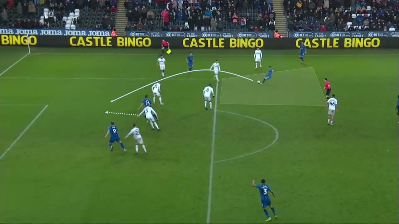 FA Cup 2018/19: Swansea City vs Gillingham Tactical Analysis Statistics