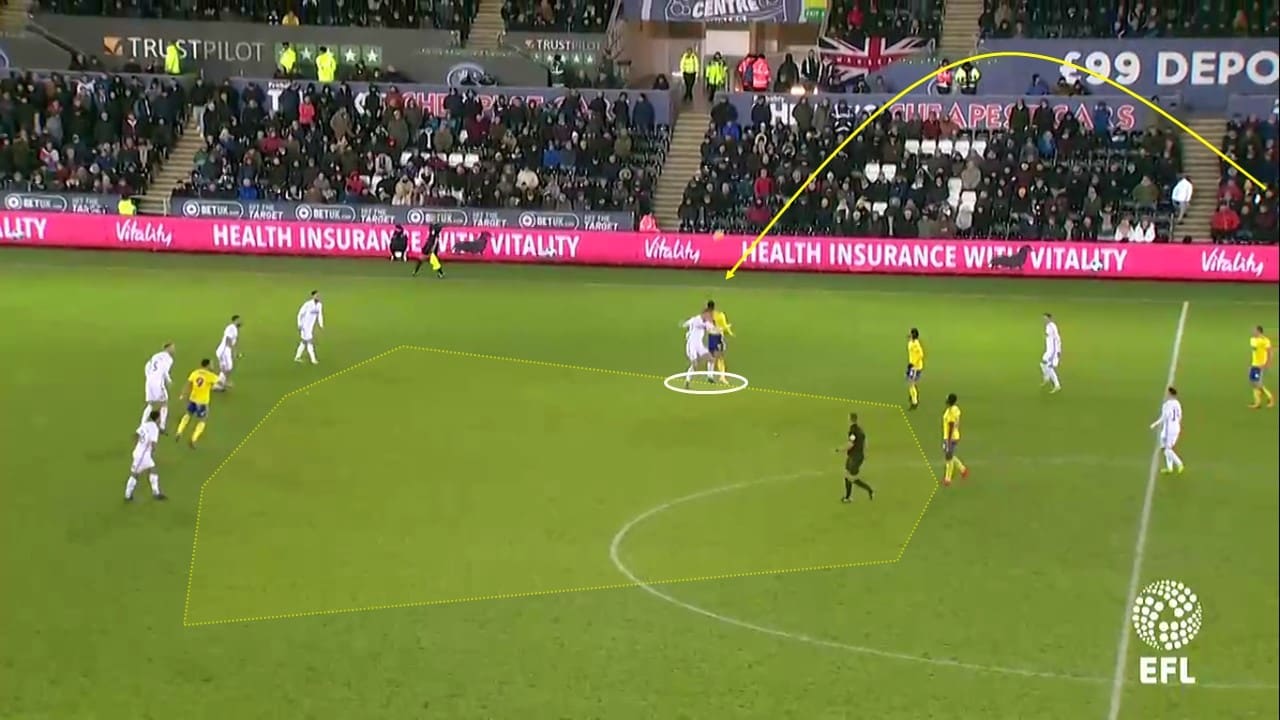 EFL Championship 2018/19: Swansea vs Birmingham City Tactical Analysis Statistics