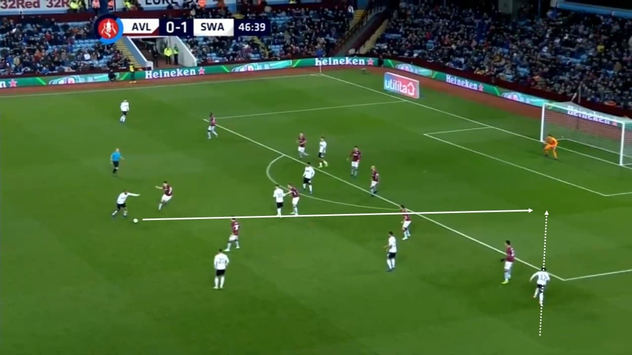 EFL Championship 2018/19: Swansea vs Sheffield United Tactical Analysis Statistics