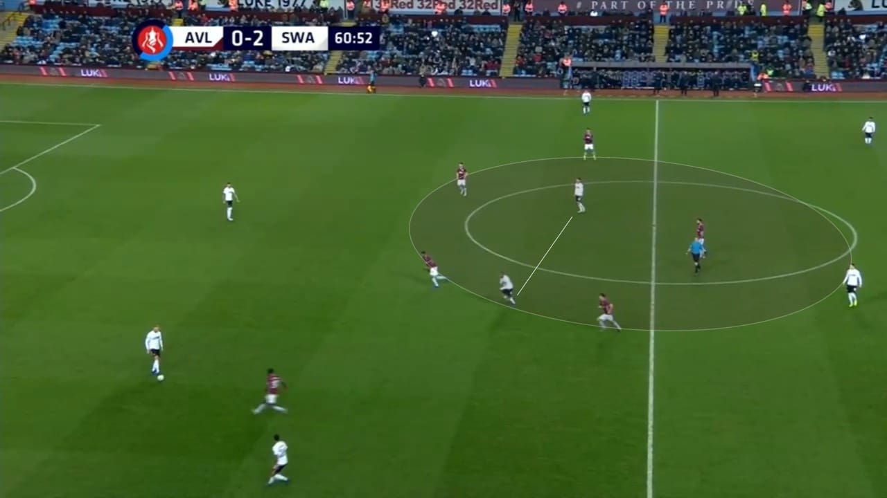 EFL Championship 2018/19: Swansea vs Sheffield United Tactical Analysis Statistics