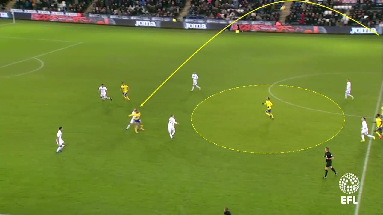 EFL Championship 2018/19: Swansea vs Birmingham City Tactical Analysis Statistics