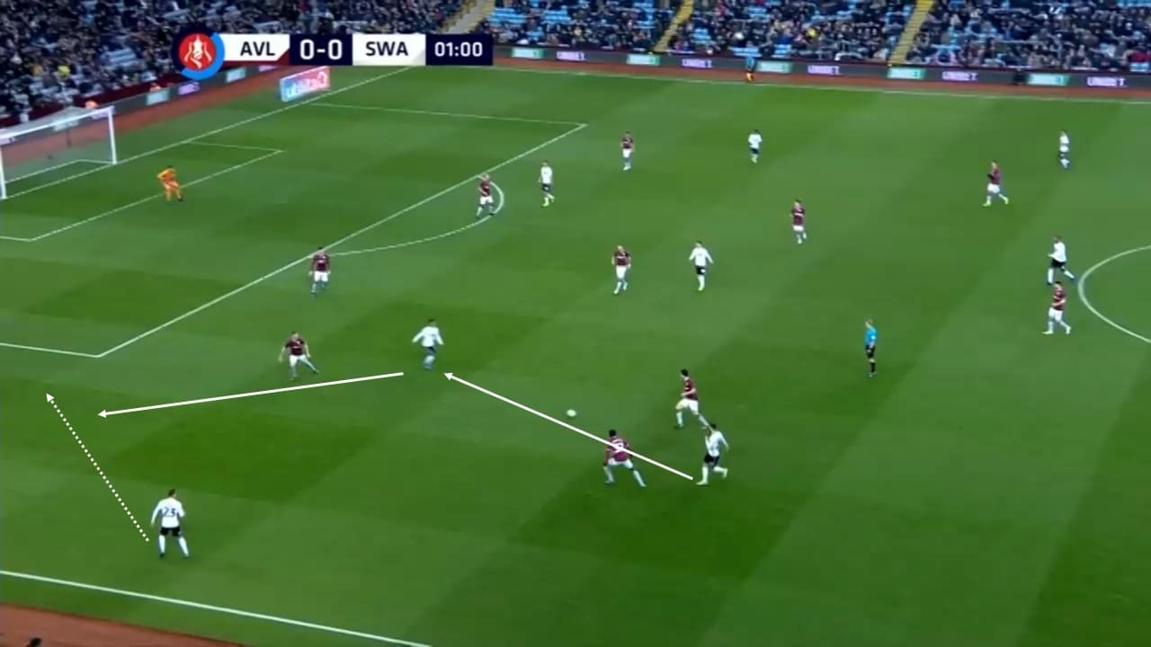 EFL Championship 2018/19: Swansea vs Sheffield United Tactical Analysis Statistics