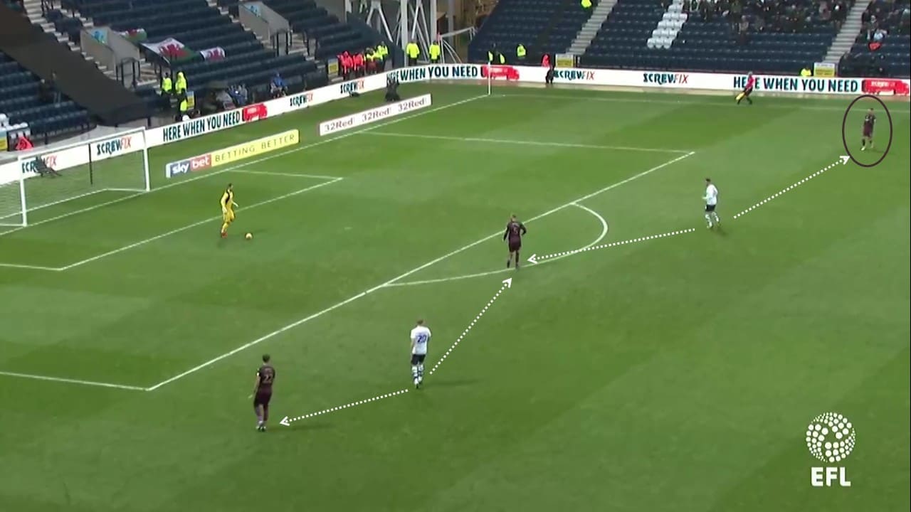 EFL Championship 2018/19: Preston vs Swansea Tactical Analysis Statistics