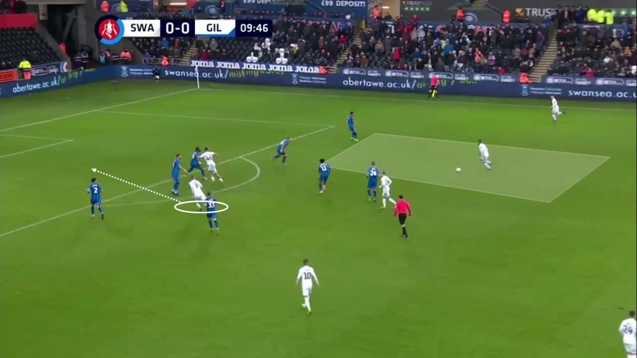 FA Cup 2018/19: Swansea City vs Gillingham Tactical Analysis Statistics